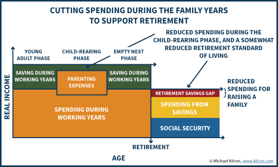 Cutting Spending for Retirement
